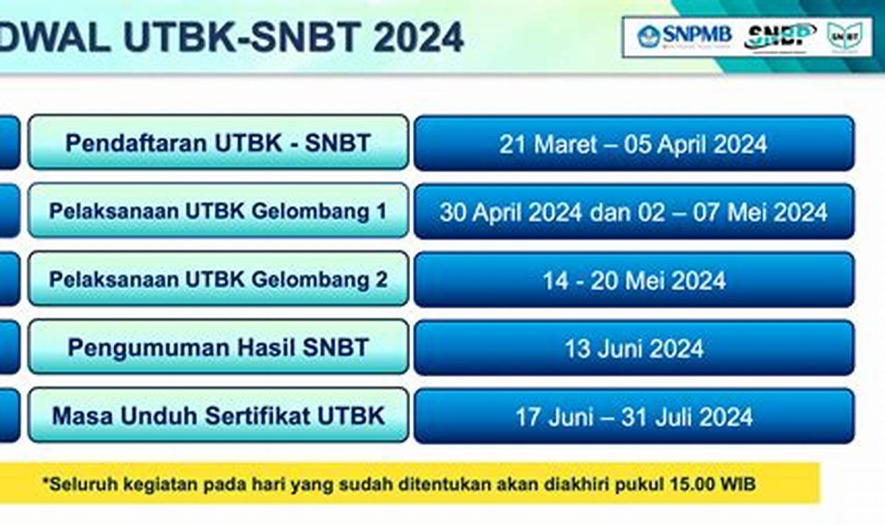 Temukan Jadwal UTBK-SNBT 2024 Terbaru dan Raih Kesuksesanmu!