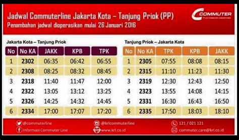 Jadwal Kereta Jakarta Kota ke Tanjung Priok
