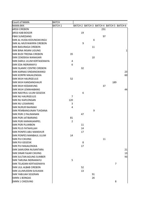 Jadwal Psikotes Tmmin