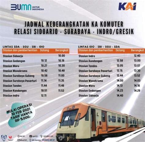 Jadwal Stasiun Malang Terbaru: Update Terkini untuk Perjalanan Anda