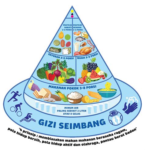 Jaga Pola Makan yang Sehat dan Seimbang
