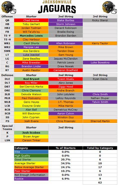Jaguars Qb Depth Chart