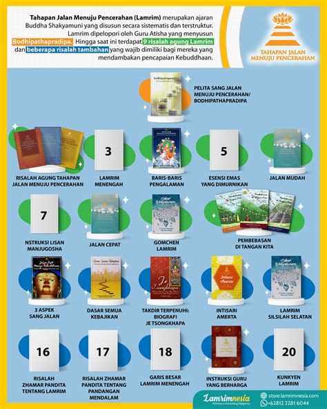 Jalan Menuju Pencerahan