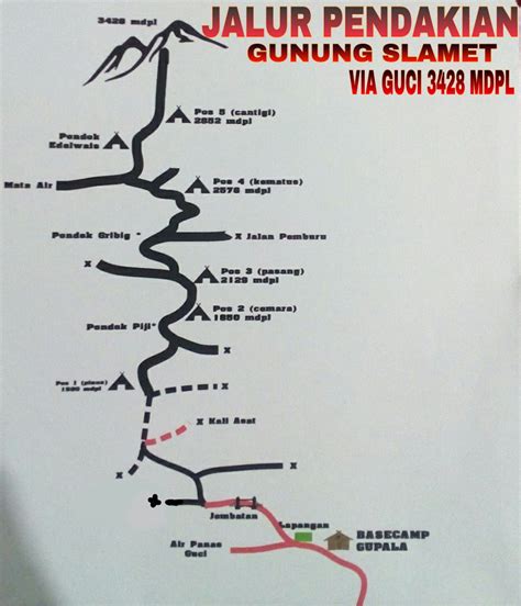 Jalur Pendakian Gunung Slamet via Guci
