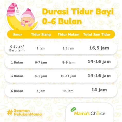 Jam Tidur Bayi: Normal & Solusi Terbaik