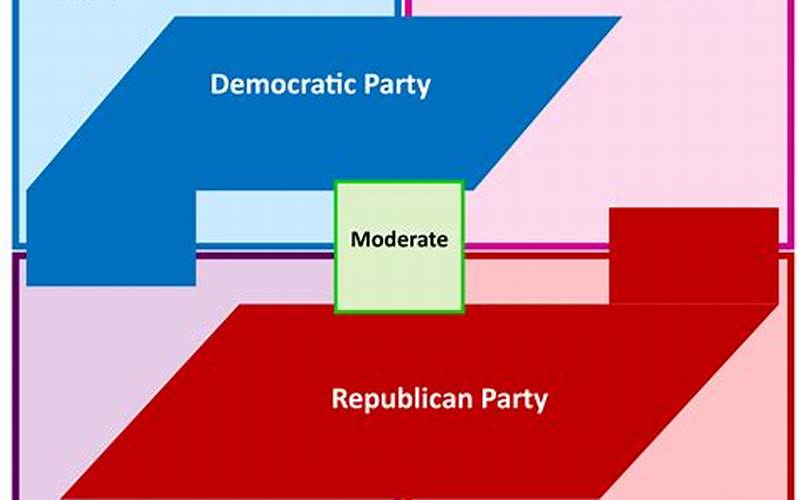 James E Marner Political Party Structure