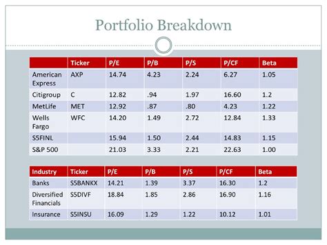 James Rodriguez Business Portfolio Breakdown