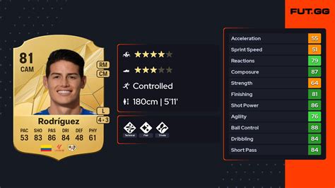 James Rodriguez FIFA Card Attributes