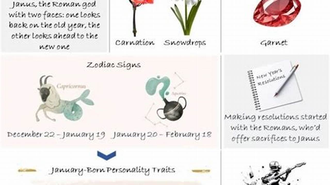 January Fun Facts 2025