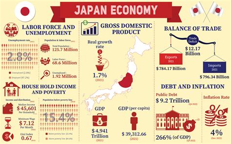 Japan Economy