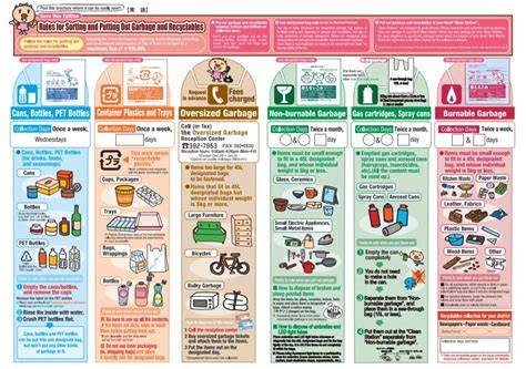 日本のごみ収集日と分別ルール
