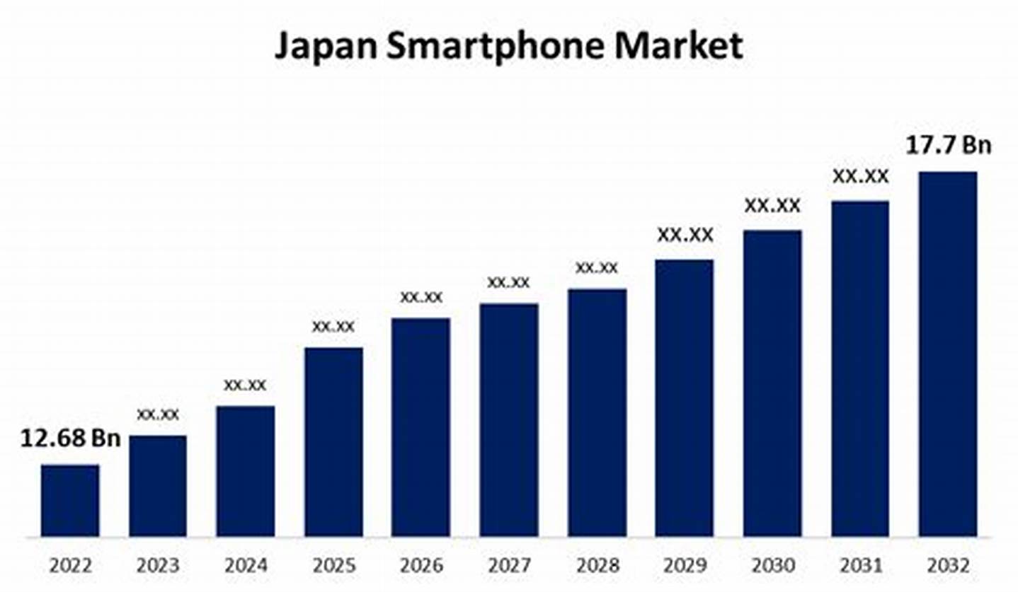 Japan Mobile Phone Market Share