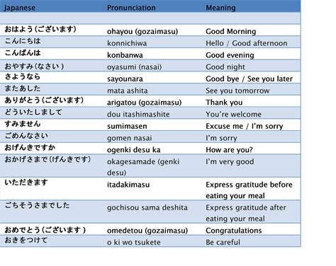 Contoh Perkenalan Diri Bahasa Jepang