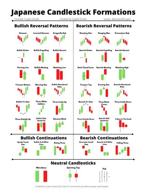 Japanese Candlestick Charting Cheat Sheet