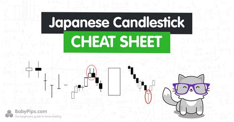 Japanese Candlestick Cheat Sheet Babypips