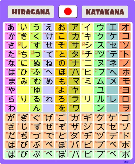 Japanese Language Hiragana Chart