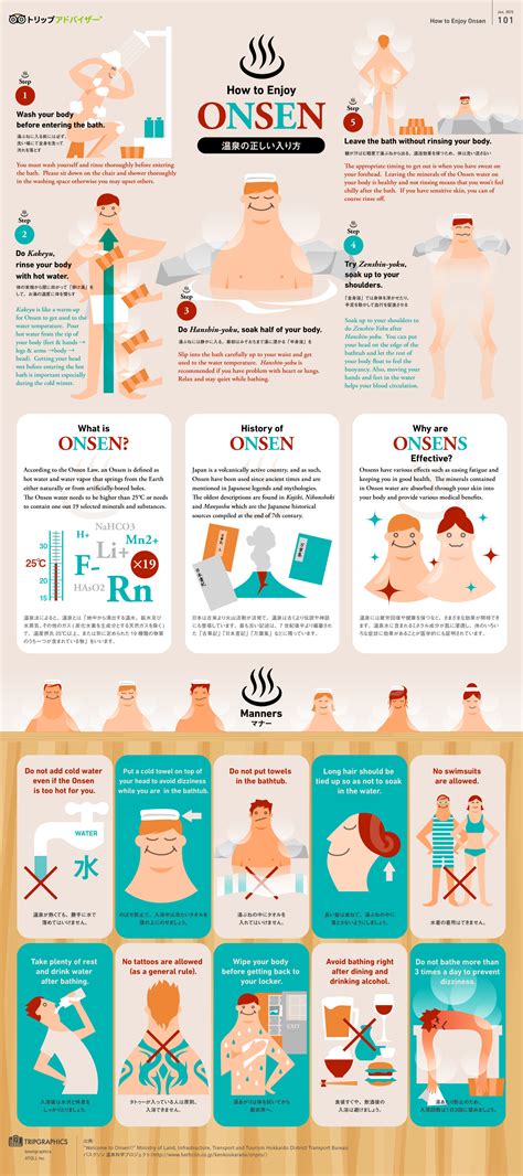 Japanese Onsen etiquette