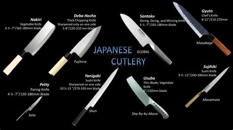 Japanese Utility Knife Types