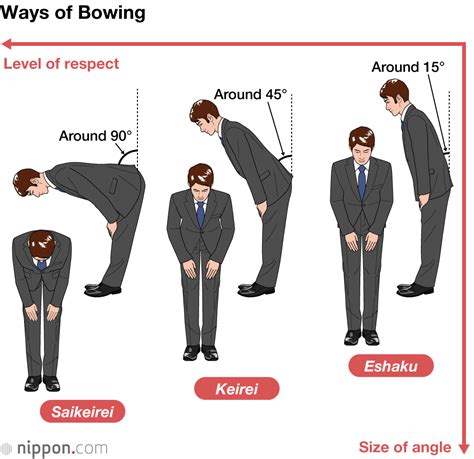 Japanese bowing