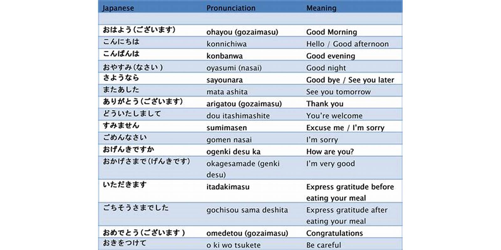 Japanese commands