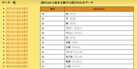 日本語ゴロ合わせの数字表現例
