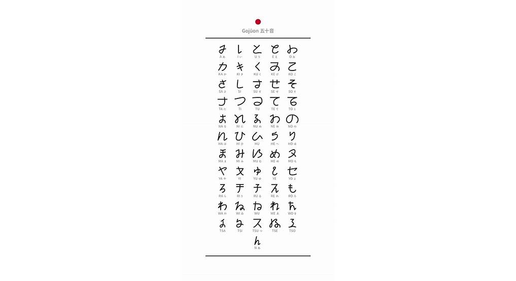 Japanese name writing