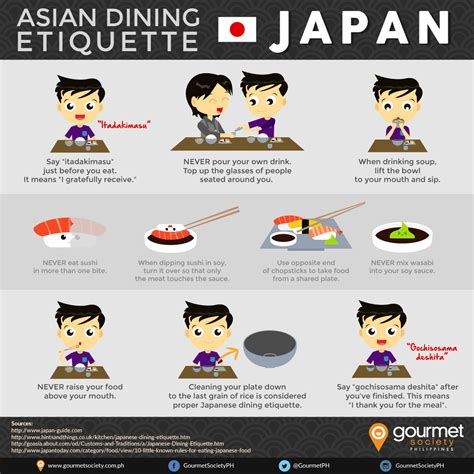 Japanese table etiquette