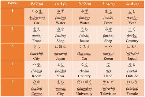 Huruf Vokal Jepang