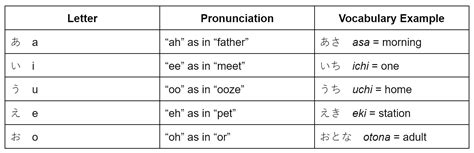 Japanese vowel pronunciation