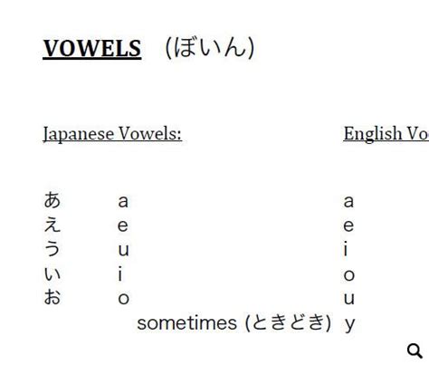 Japanese vowel sounds