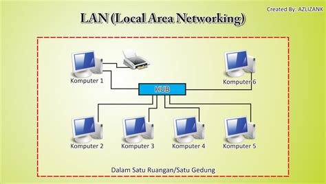 Jaringan IT: Definisi, Contoh, & Keuntungan Utama