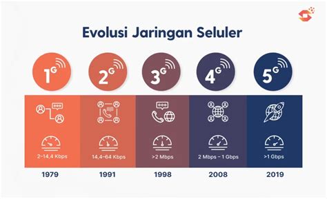 087 Prefix Kartu Apa: Mengidentifikasi Jaringan Provider Seluler (8 kata)