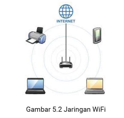 Jaringan Wi-Fi