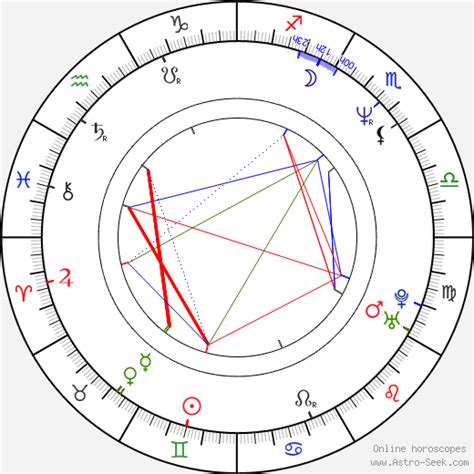 Jason Isaacs Birth Chart