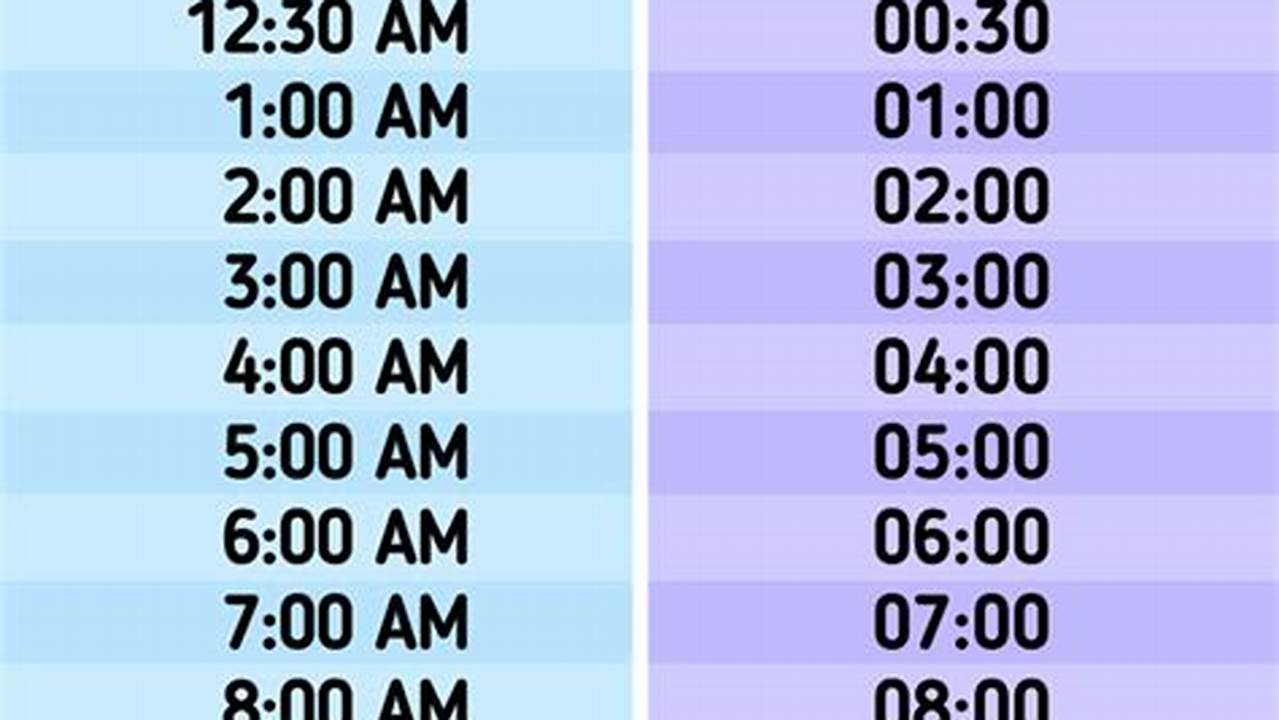 Java Calendar 24 Hour Format