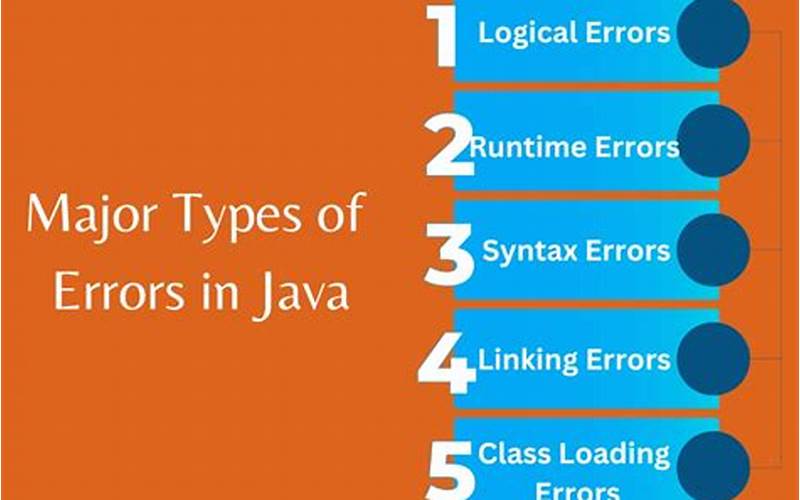 Java Errors