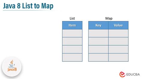 Java 8 Collection To Map