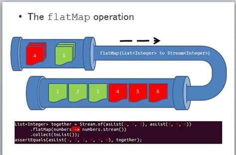 java8flatmap的用法 知乎
