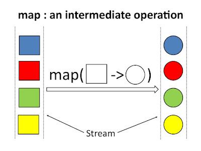 Java 8 Merge Two Maps With Same Keys