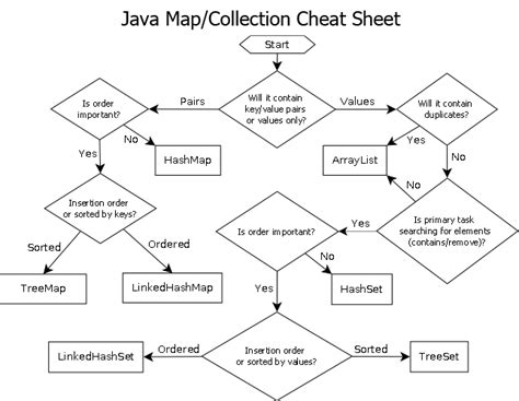 Java Collection Framework Collection Hierarchy of Set,List,Queue