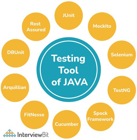 Java Development Tools