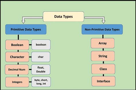 Java Primitive typecast