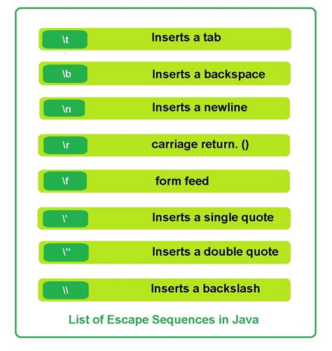 Unlock the Power of Java Properties File: Mastering Special Character Escapes
