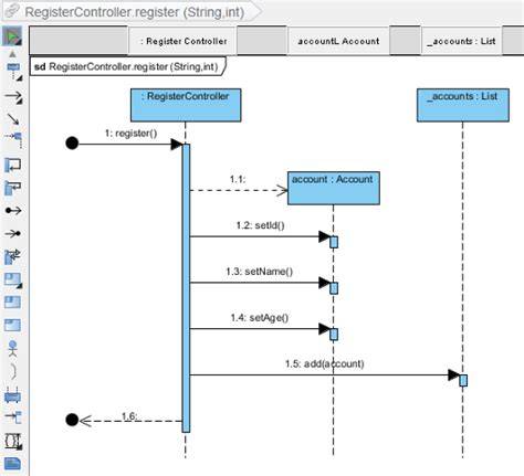 Java Sequence Diagram