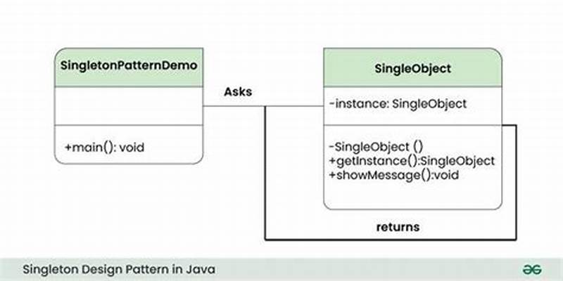 Java Singleton Design Pattern