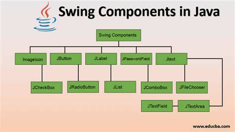 Java Swing GUI Components