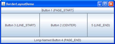 Java Swing Layouts