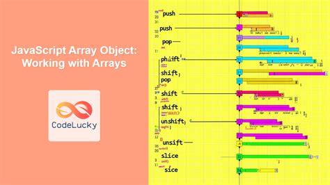 JavaScript Array Fundamental