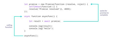 JavaScript Async Await Tutorial