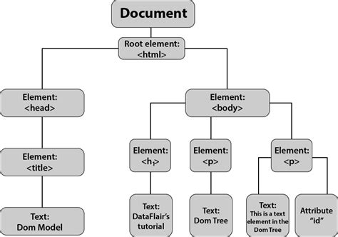 JavaScript DOM Element Loading The Definitive Guide to Checking for Full Load - How to check if an element is attached to the DOM using JavaScript